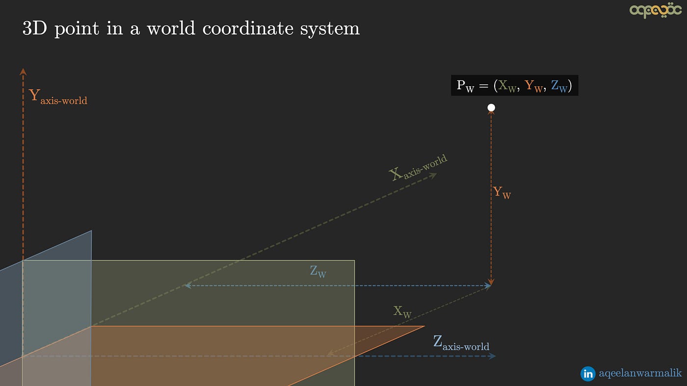 What Are Intrinsic And Extrinsic Camera Parameters In, 40% OFF