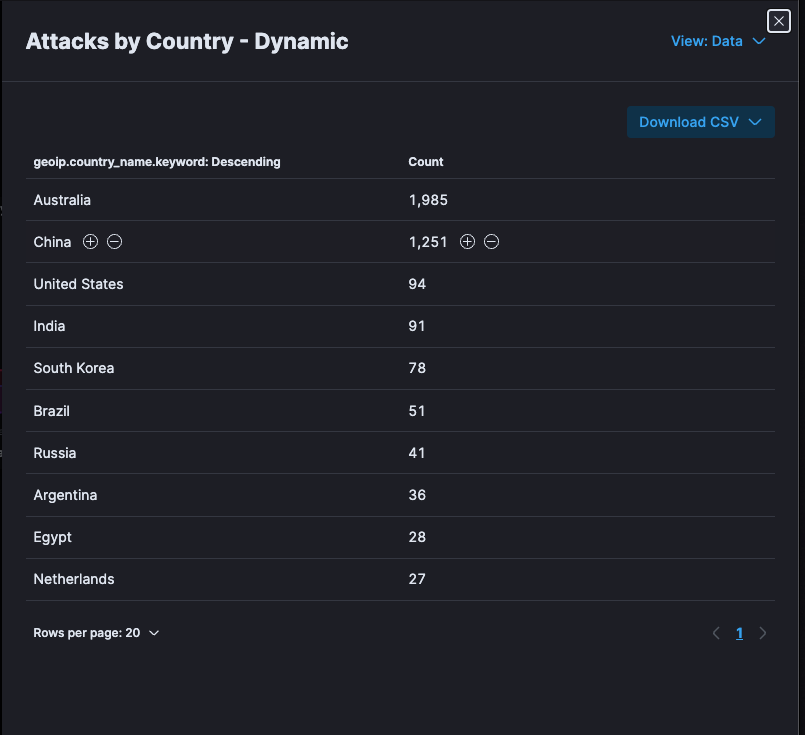 Honeypot Series #1: Oh Snap! Did My Honeypot Just Get Breached