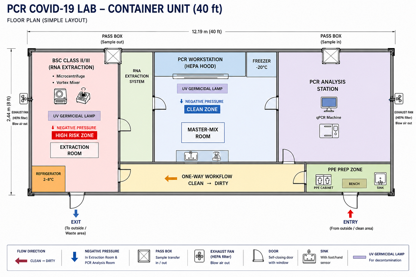 When Lab Results Can’t Wait: Designing a Mobile PCR Container Lab for Epidemic Response