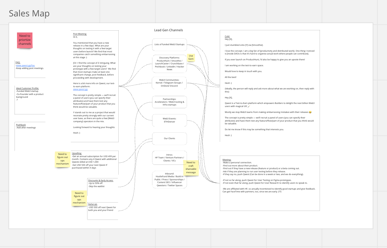 Creating Systems and Workflows through Miro and Notion | by 