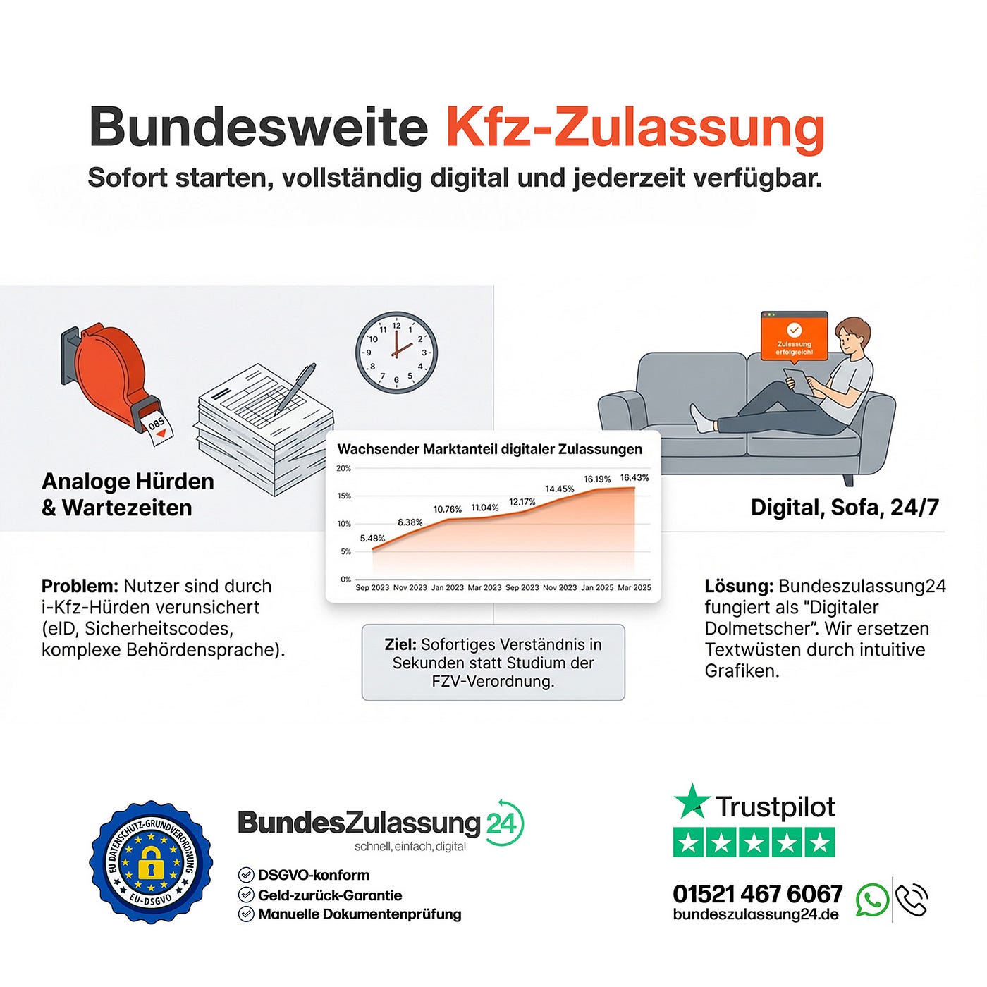 Kfz-Zulassung am Wochenende: Das Portal ist offen. Der Prozess nicht.