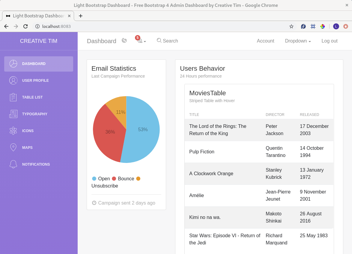 Bootstrap 4 Lit-Element. A hands-on guide to setting up… | by Lightbase |  LightbaseIO | Medium