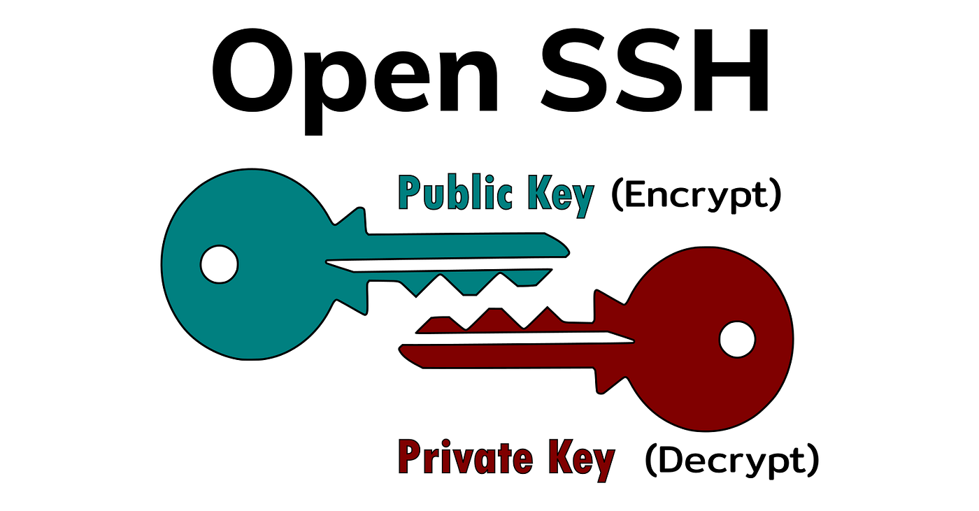 Generate secure SSH key pairs easily