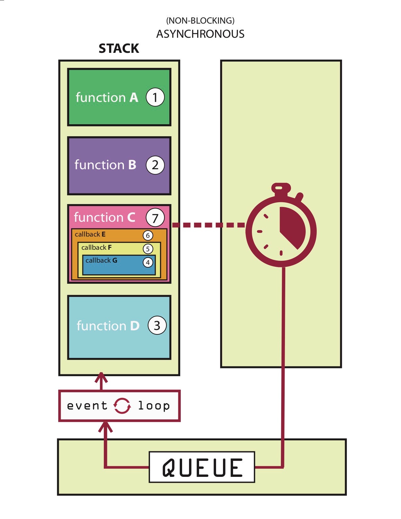 Is JavaScript synchronous or asynchronous? What the hell is a promise? | by  AnKiT KaMbOj | Medium