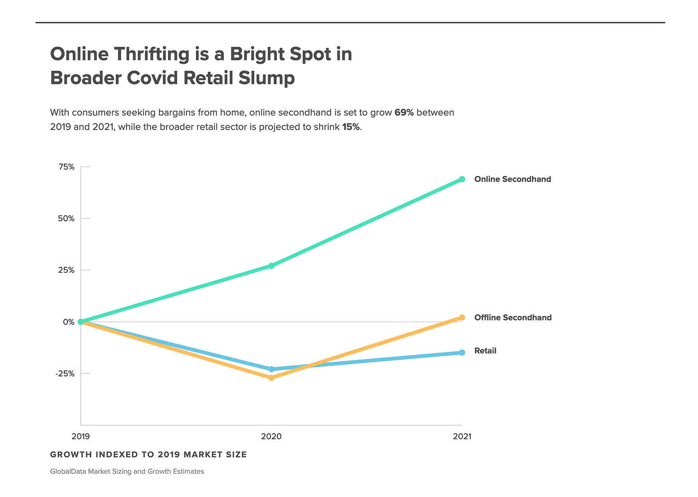7 Things We Learned From The ThredUP 2020 Resale Report