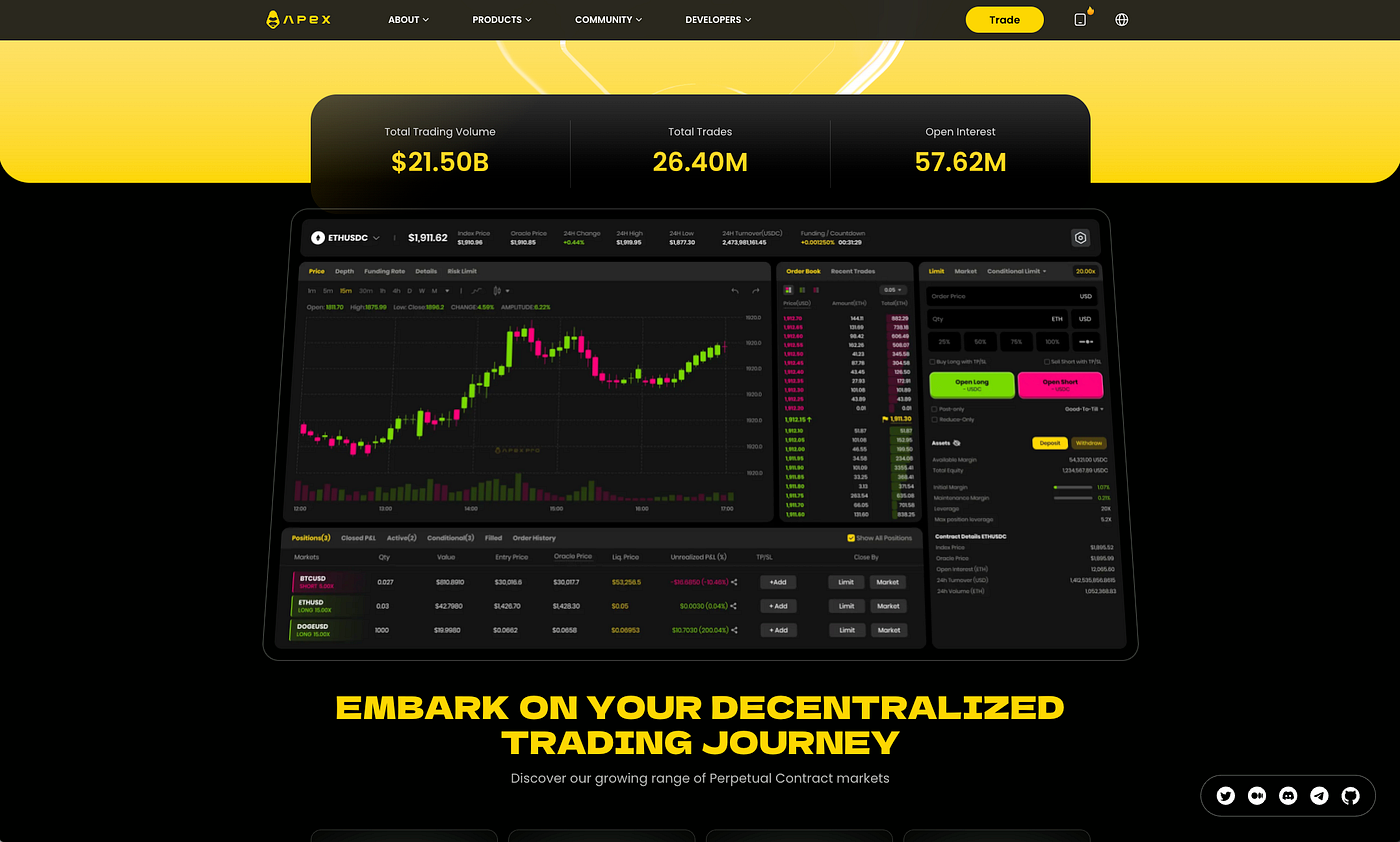 Apex Exchange: The Ultimate Decentralized Trading Platform … L2 | by  0mn1Dot | Medium
