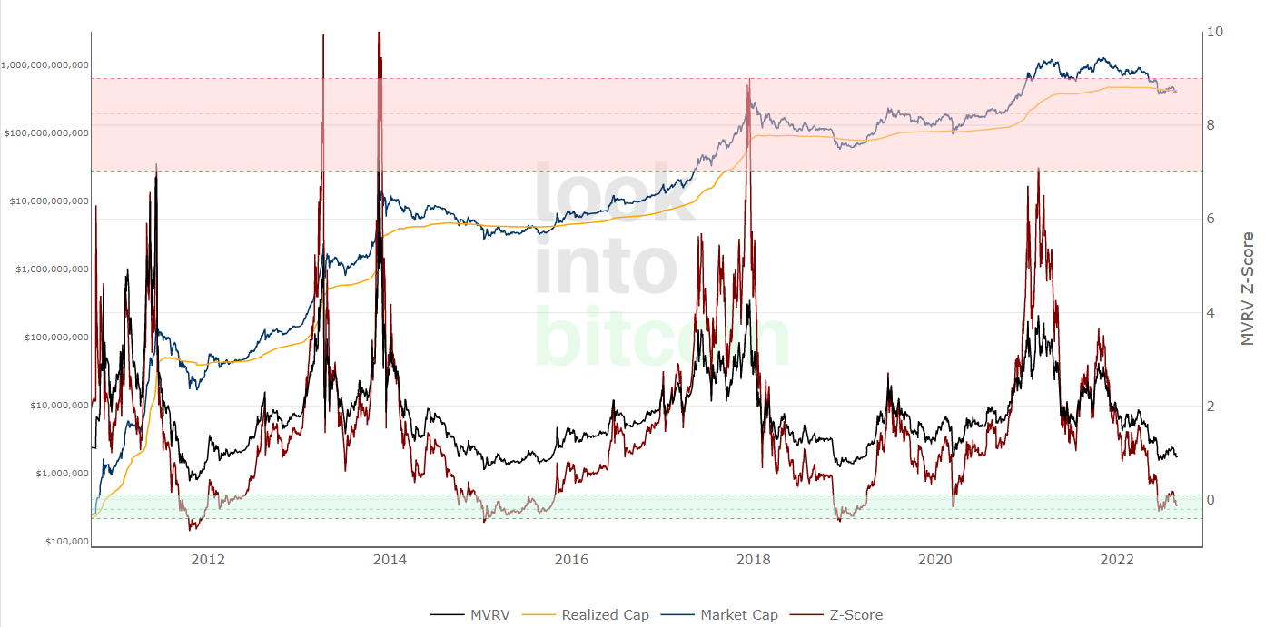 The Best Way to Dollar Cost Average in Crypto? I Analysed 4 Methods. |  Coinmonks