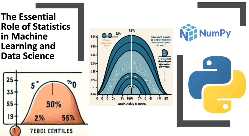 What role do statistics play in machine learning? - Quora