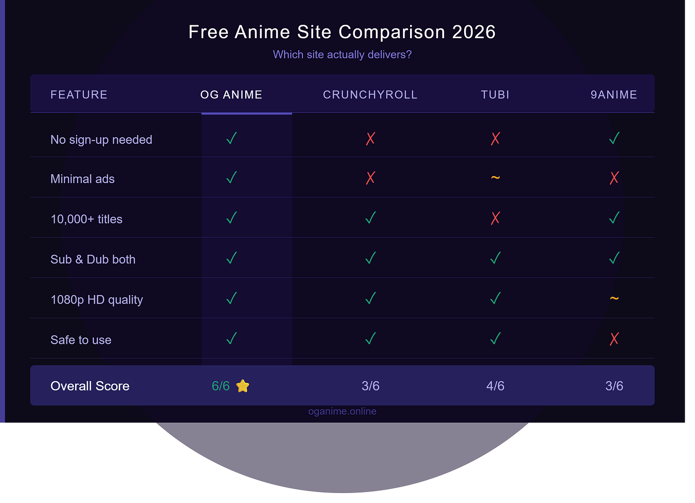 Best Free Anime Streaming Sites in 2026 (No Sign-Up, No Buffering)