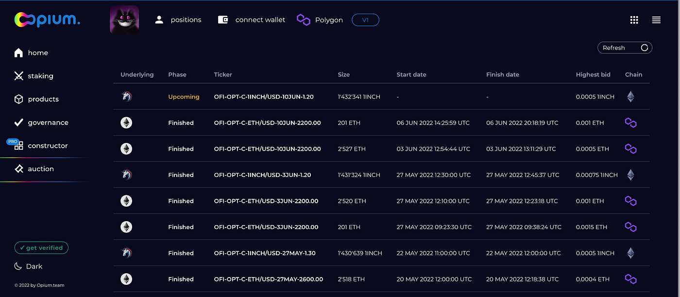 Introducing Dutch auctions for DeFi Option Vaults | by Andrey Belyakov |  Opium | Medium