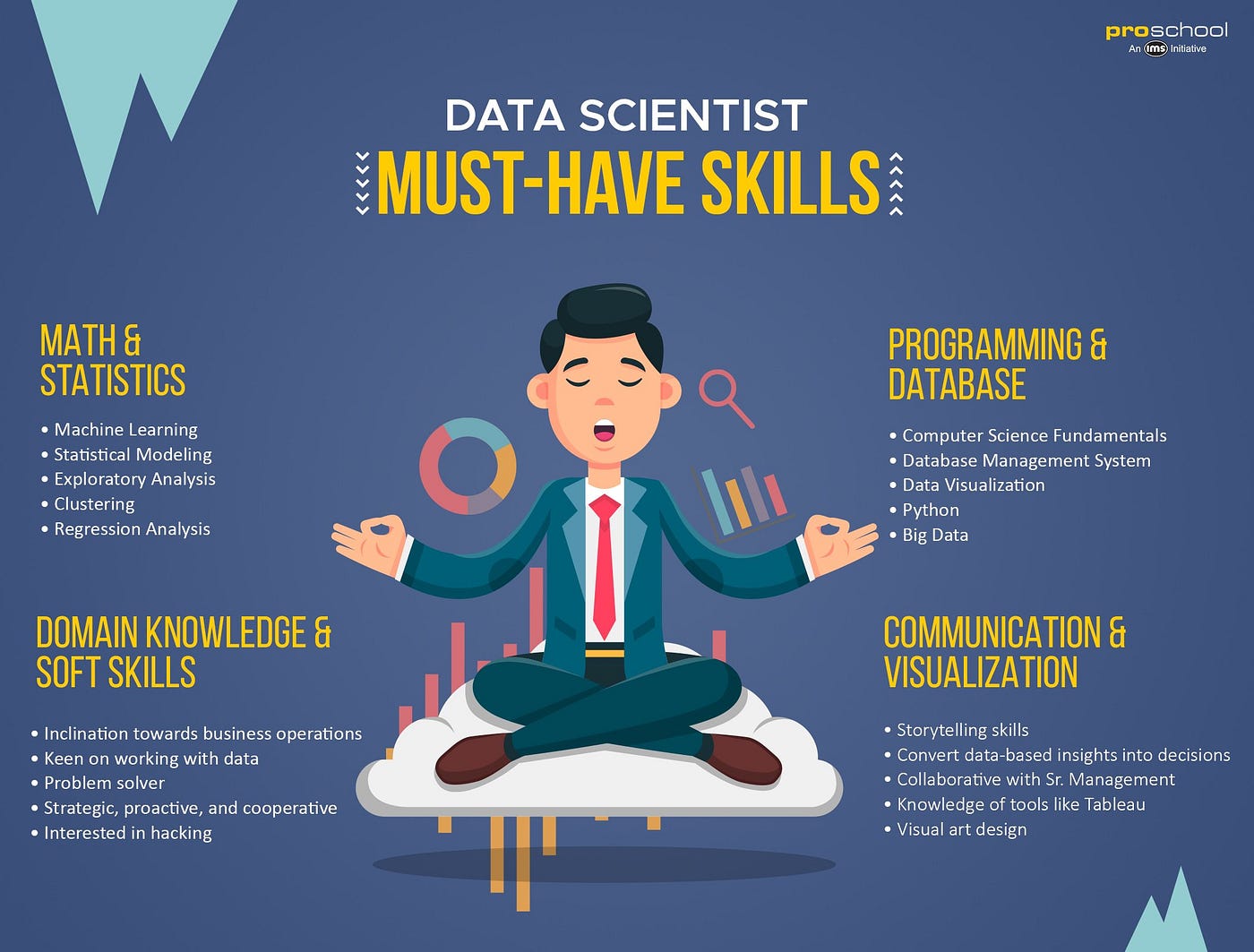 We Don't Need Data Science “Ducks” That are kind-of-OK at Both