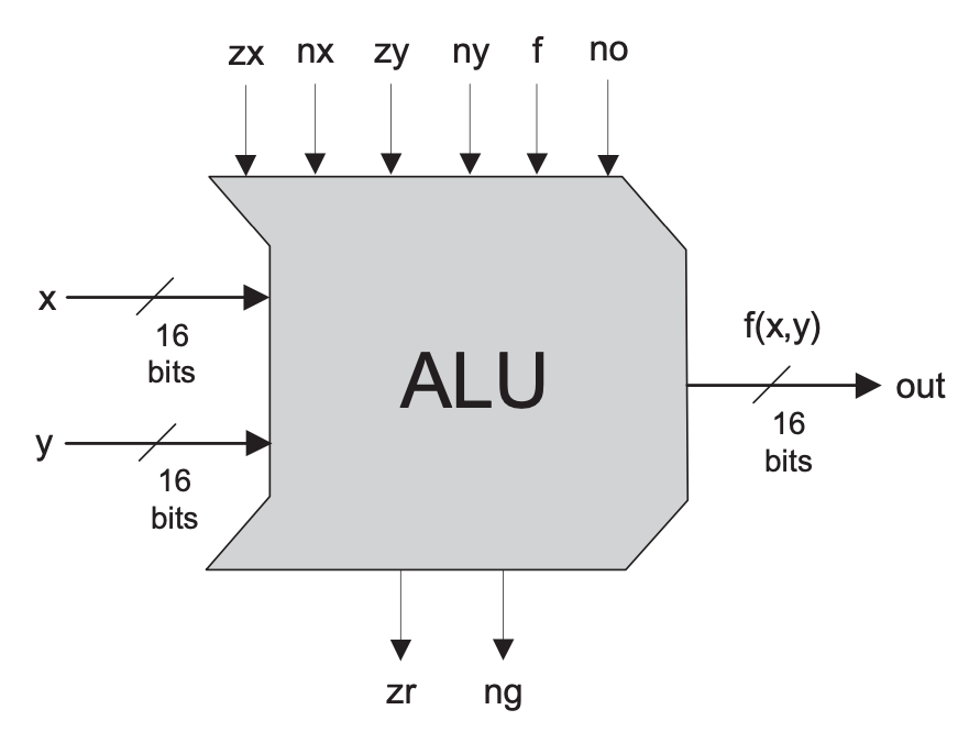 ALU Diagram