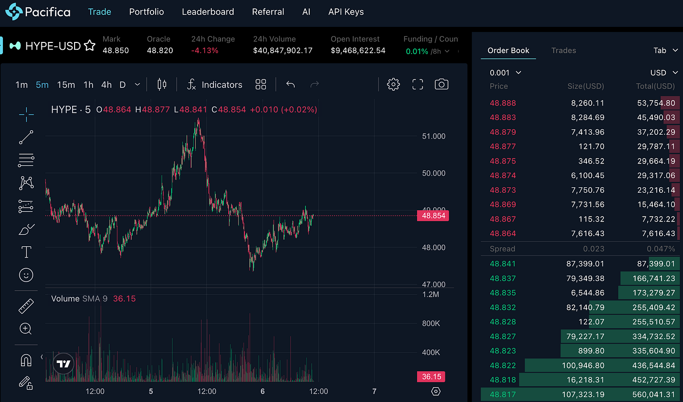 Pacifica Crypto Exchange and Airdrop | by Przemek Chojecki | Medium