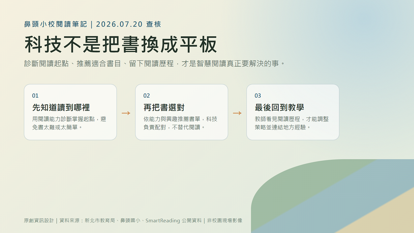 鼻頭小校的五年閱讀路：科技不是把書換成平板