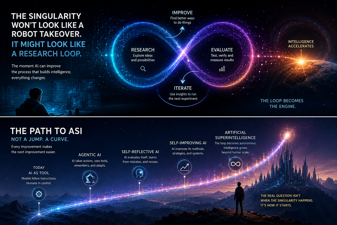 The Singularity Won’t Look Like a Robot Takeover. It Might Look Like a Research Loop.