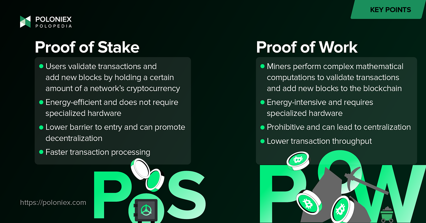 What is staking?. Staking is a method by which a… | by Poloniex | The  Poloniex blog | Medium