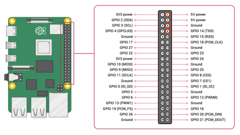 How to install a fan onto a Raspberry Pi and make it run dynamically | by  Mitesh Parmar | CodeX | Medium