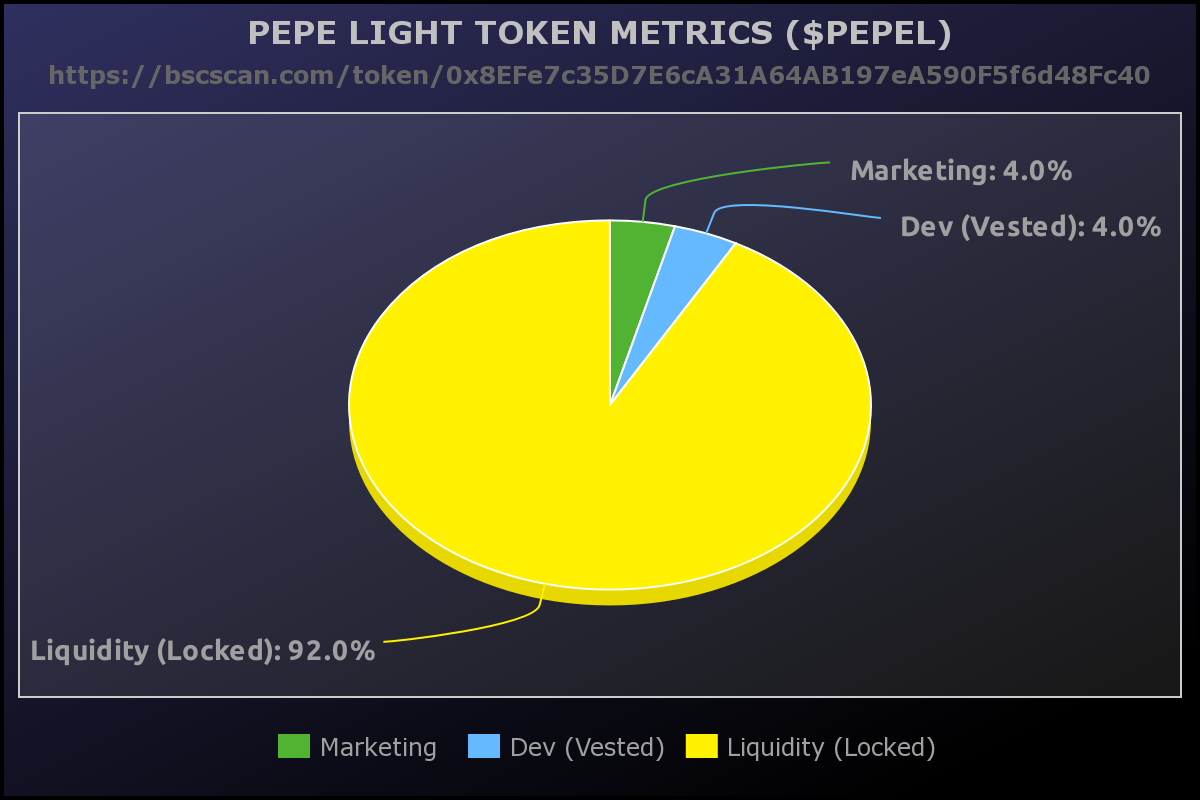🍺 Pepe Light Whitepaper. Pepe Light is a non-inflationary token… | by Pepe  Light | Medium