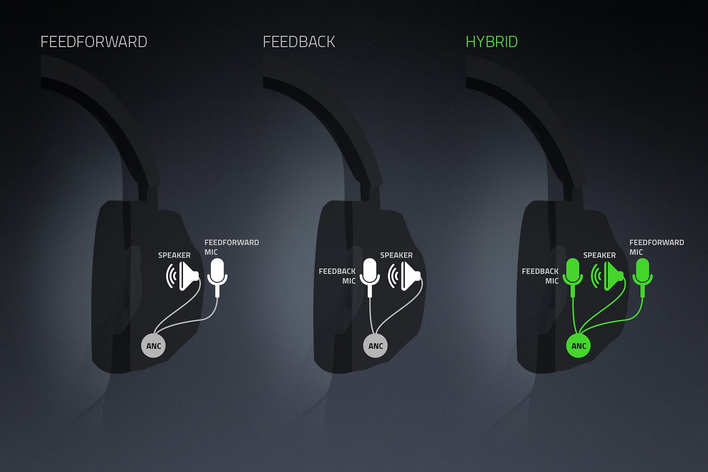 Razer Opus Wireless ANC Headphones Review | by Alex Rowe | Medium