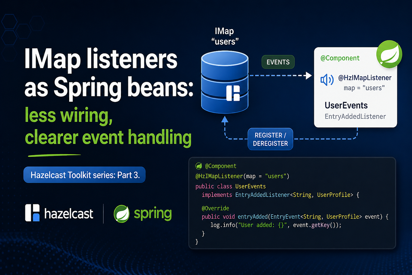 IMap listeners as Spring beans: less wiring, clearer event handling