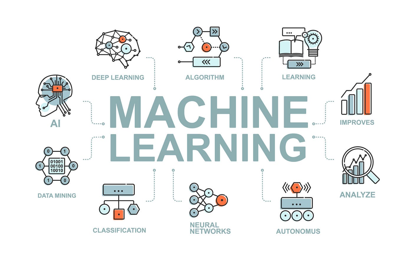 Classification in Machine Learning: A Guide for Beginners