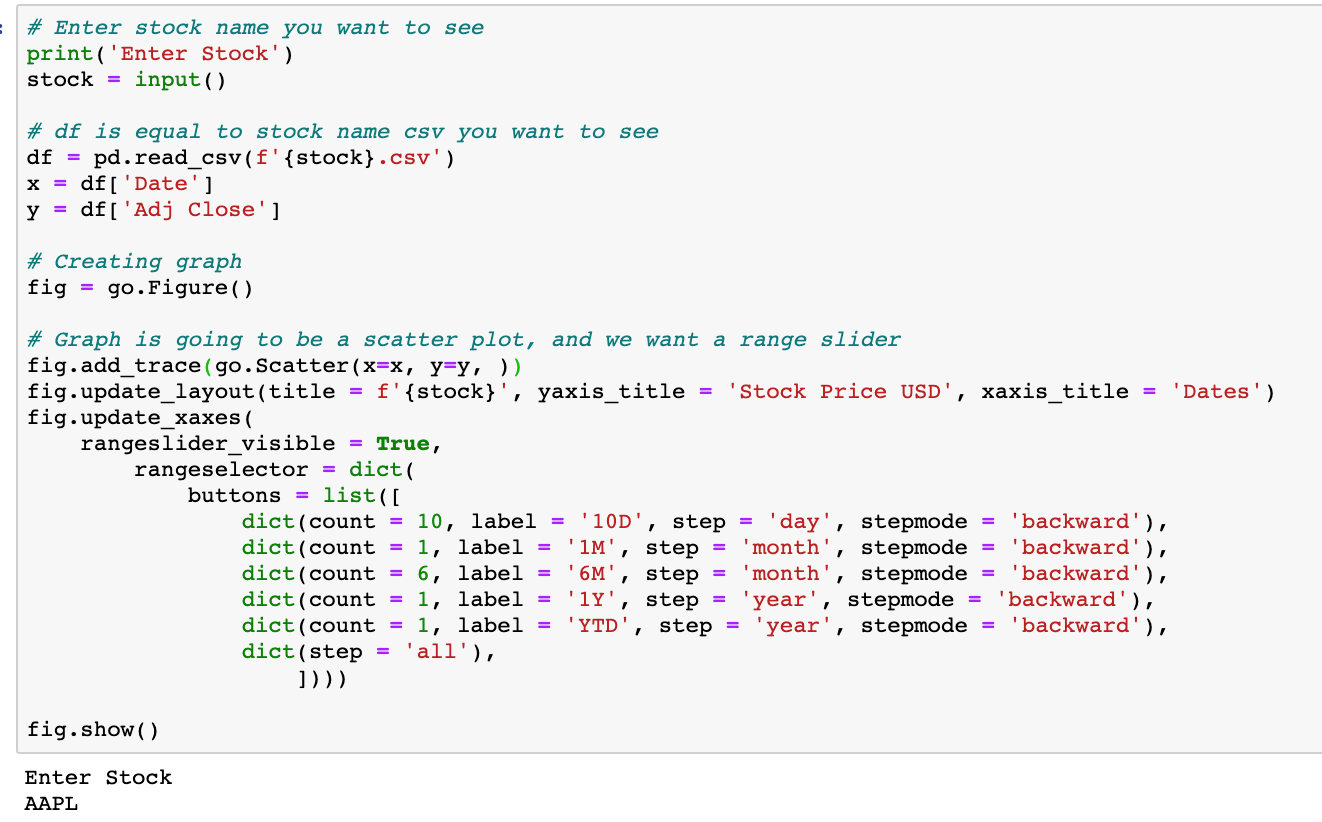 Creating an Interactive Financial Chart in Python | by Joseph Hart | Medium