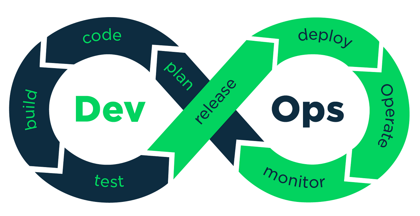 DevOps tips and tricks: May 2018