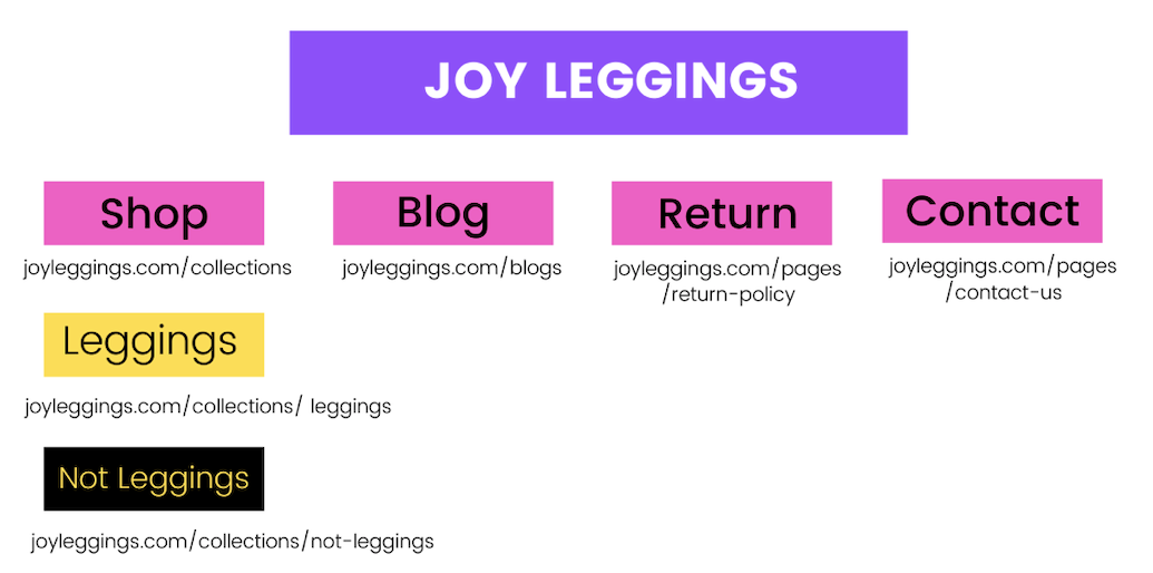 Joy Leggings Market Research. by Nancy, by Nancy L
