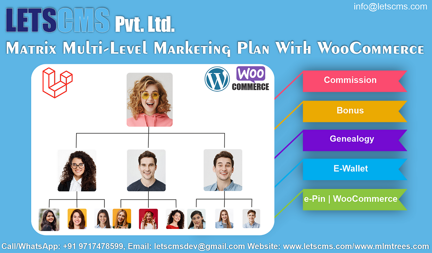Wp Affiliate — Matrix MLM Plan with WooCommerce or Epin System in United  States | by Lets CMS Pvt. Ltd. | Medium