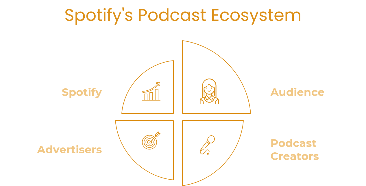 Podcasts Added To  Music – Will It Expand The Audience