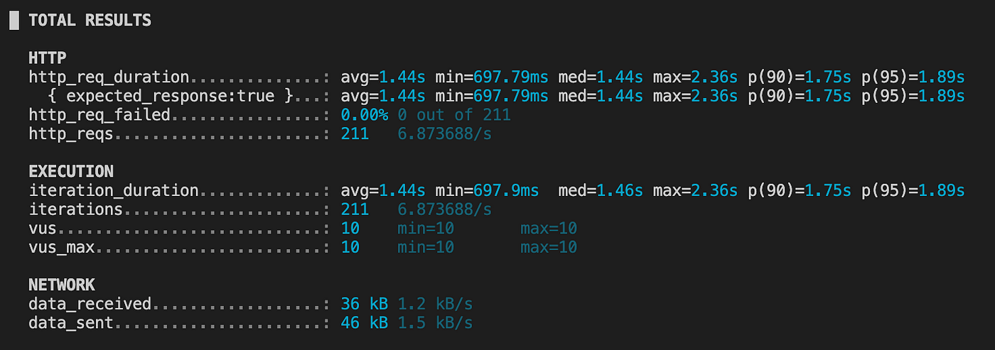 Autoscaling DistilBERT on EKS
