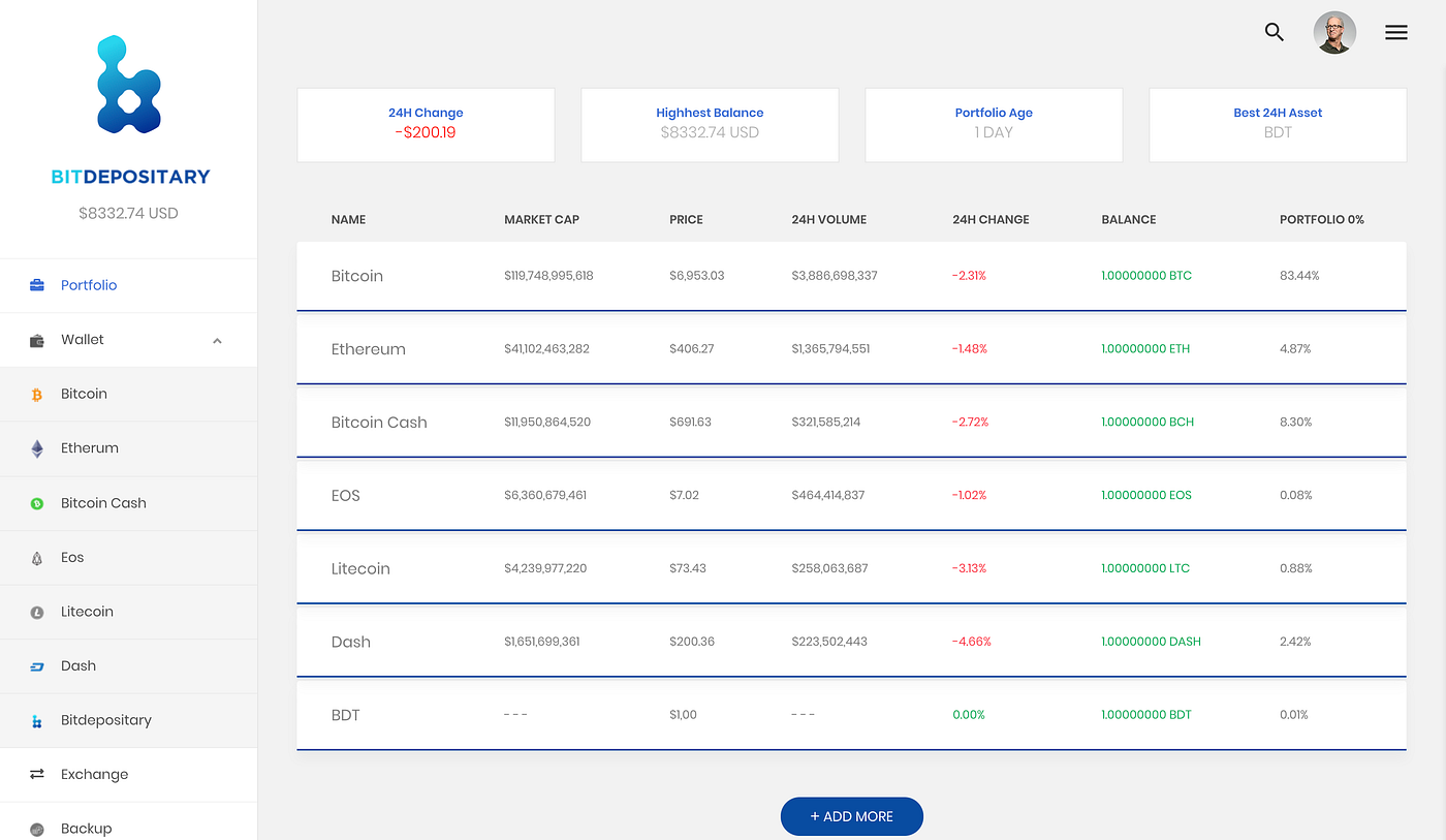 BDT MULTI WALLET & EXCHANGE PROTOTYPE | by KYC.Crypto | Medium