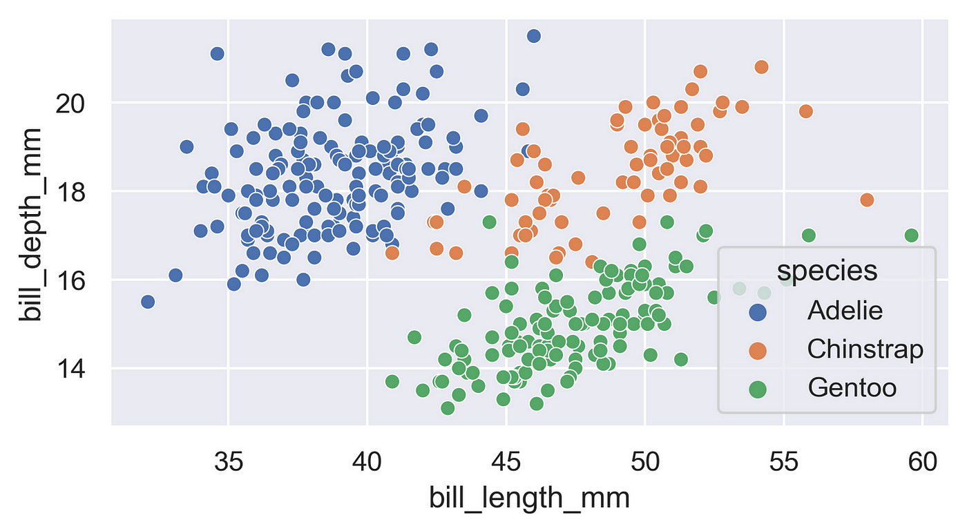 Are Ultra Beasts Legendary? Data Visualization using Seaborn