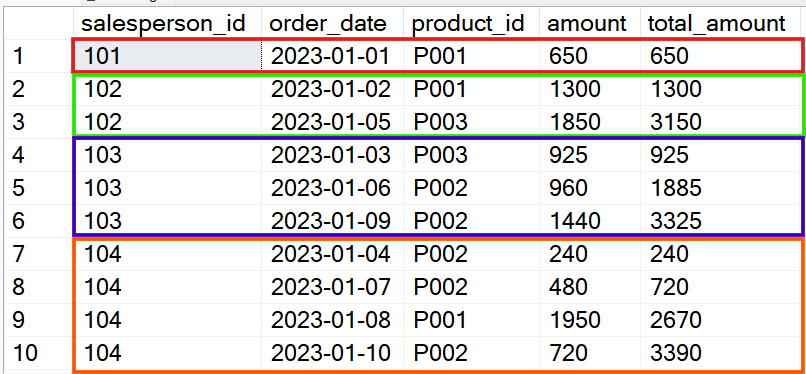 SQL to find sum of total days in a window for a series of changes