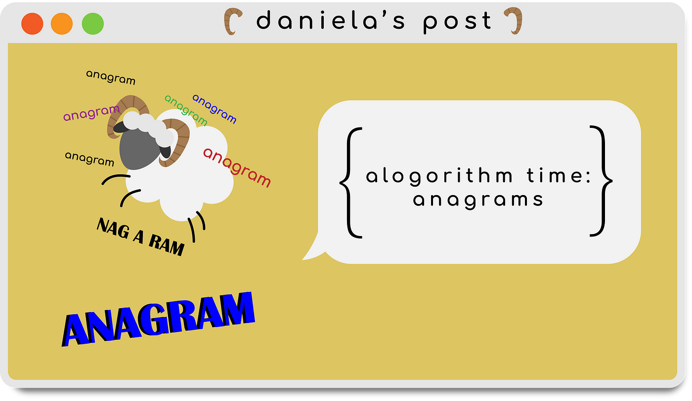 Algorithm Time: Anagrams. An algorithm in JavaScript that will… | by  Daniela Sandoval | JavaScript in Plain English