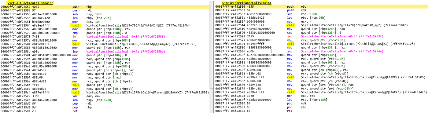 The ASM flow of a C++ Class with virtual methods— Part 1 Constructors
