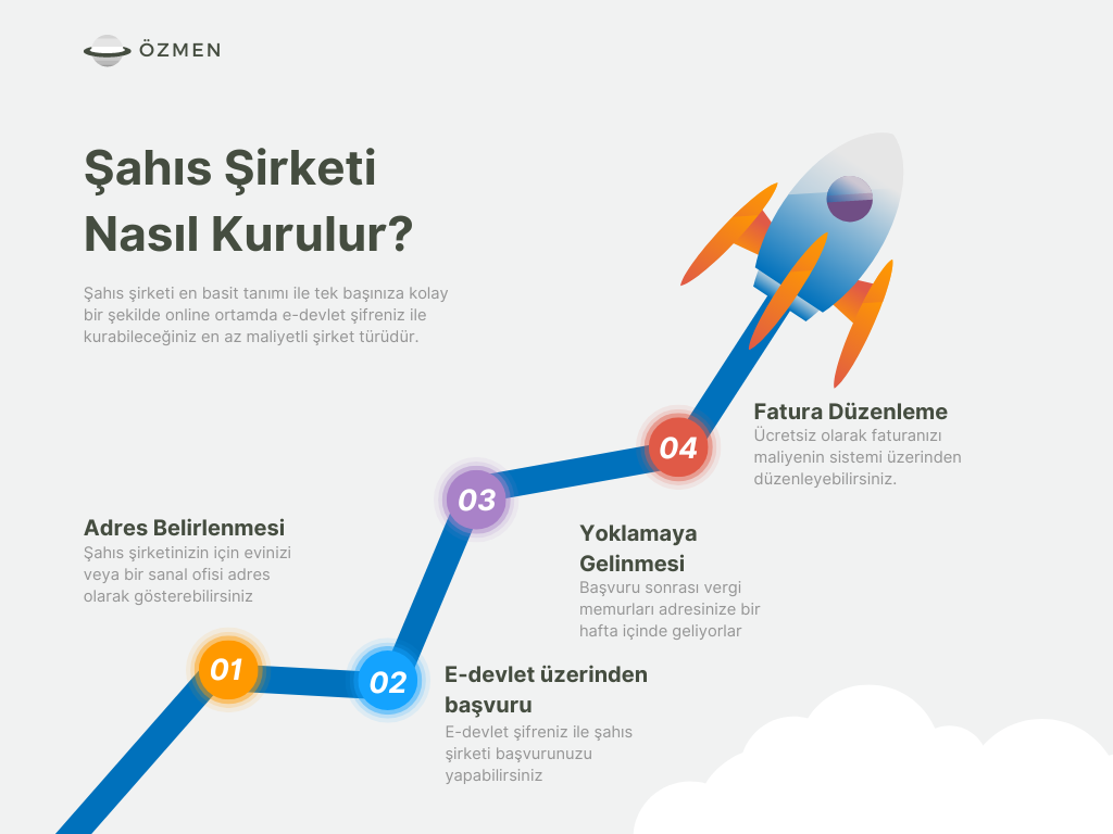 Şahıs Firmanızı Bilgisayar Başından Kalkmadan Nasıl Kurarsınız ? | by Mali  Müşavir Evren Özmen-CPA Evren ÖZMEN | Kodcular | Medium