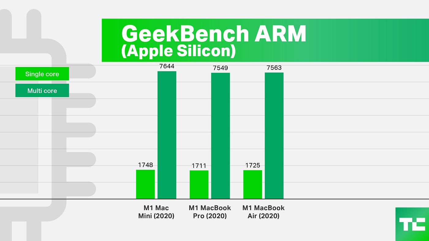 OBS Benchmarks for Apple Silicon - Does It ARM