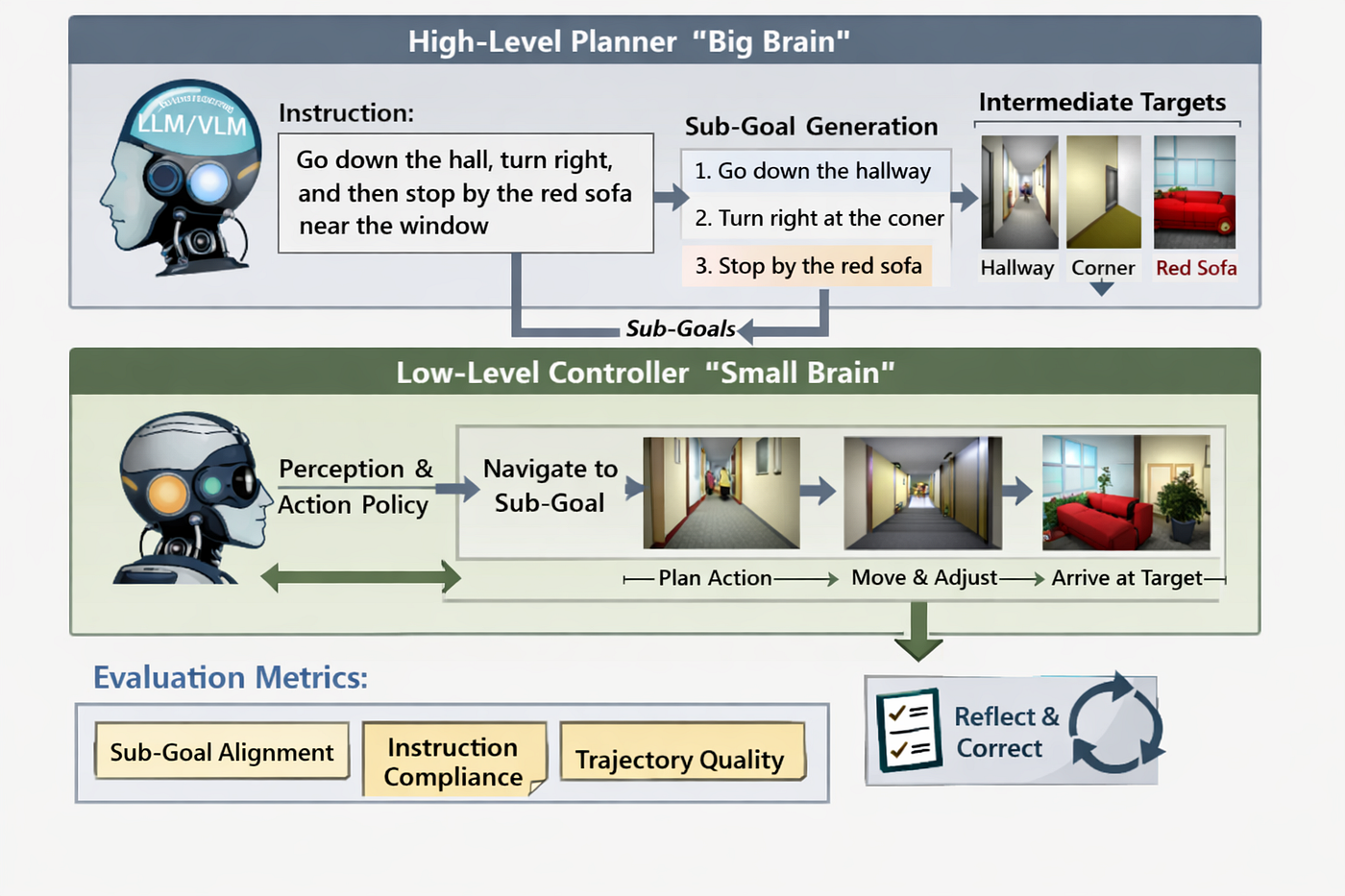 Vision Language Navigation (VLN) Insights (Part 2)