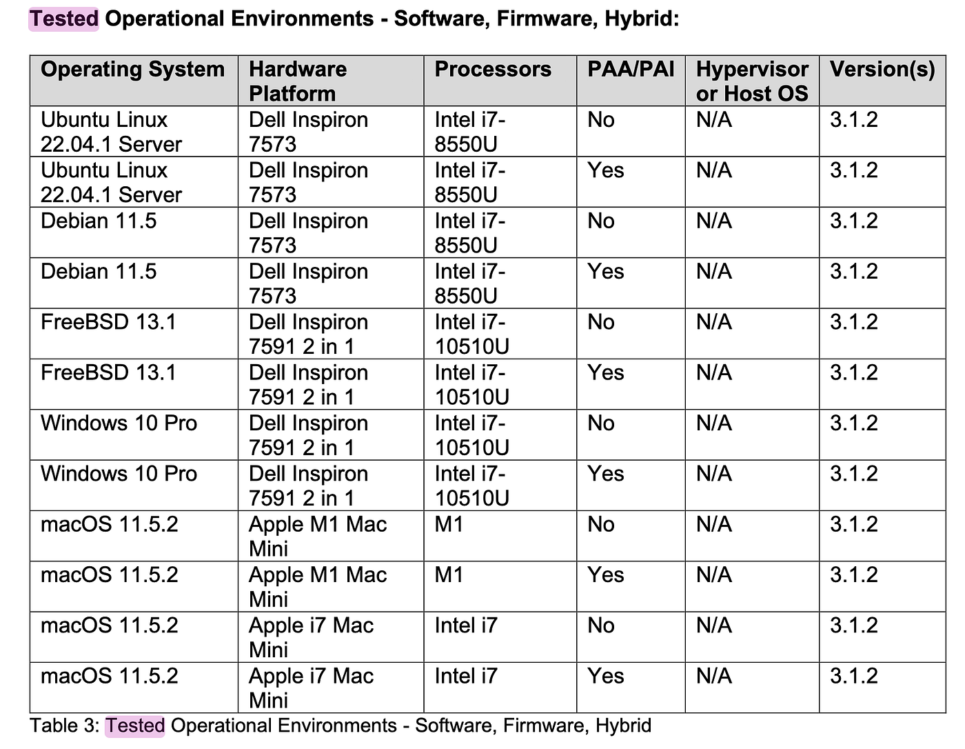 FIPS 140: The Best Explanation Ever (Hopefully) | by Matthew Venne | ITNEXT