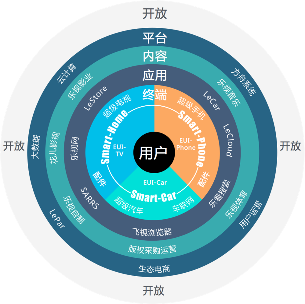 러에코의 이유 있는 스마트카 투자 | by JS Liu | Medium