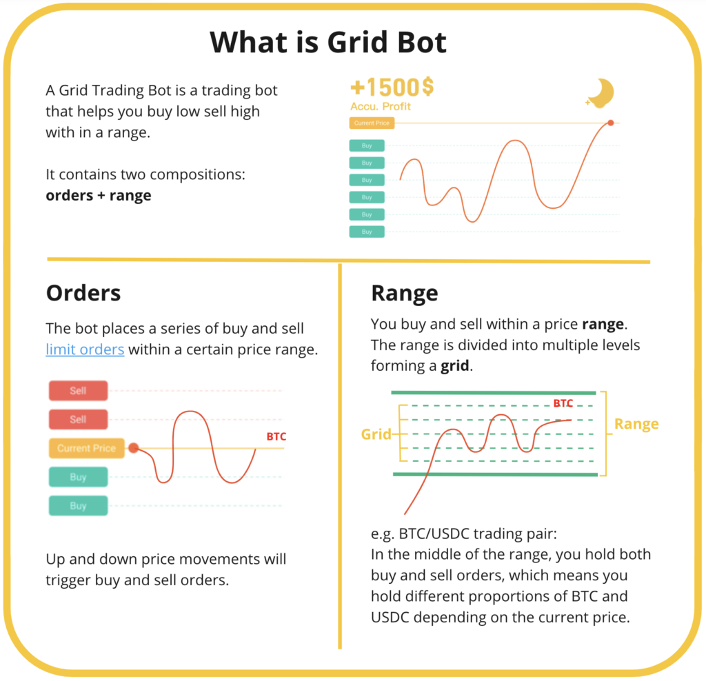 Pionex Crypto Trading Bot User Guide — Chapter 4.1 — Bullish Bots | by  Automated Income Lifestyle w/ C.W.Morton | Medium