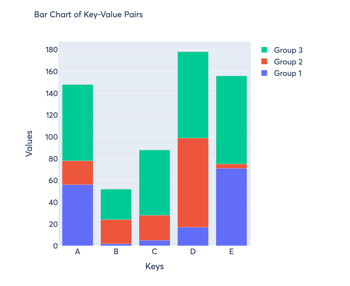 Introducir 86+ Imagen Plotly Python Bar Chart - Viaterra.mx