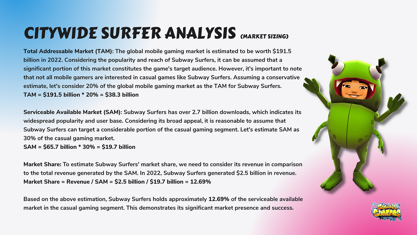 Subway Surfers sails past 1 billion downloads