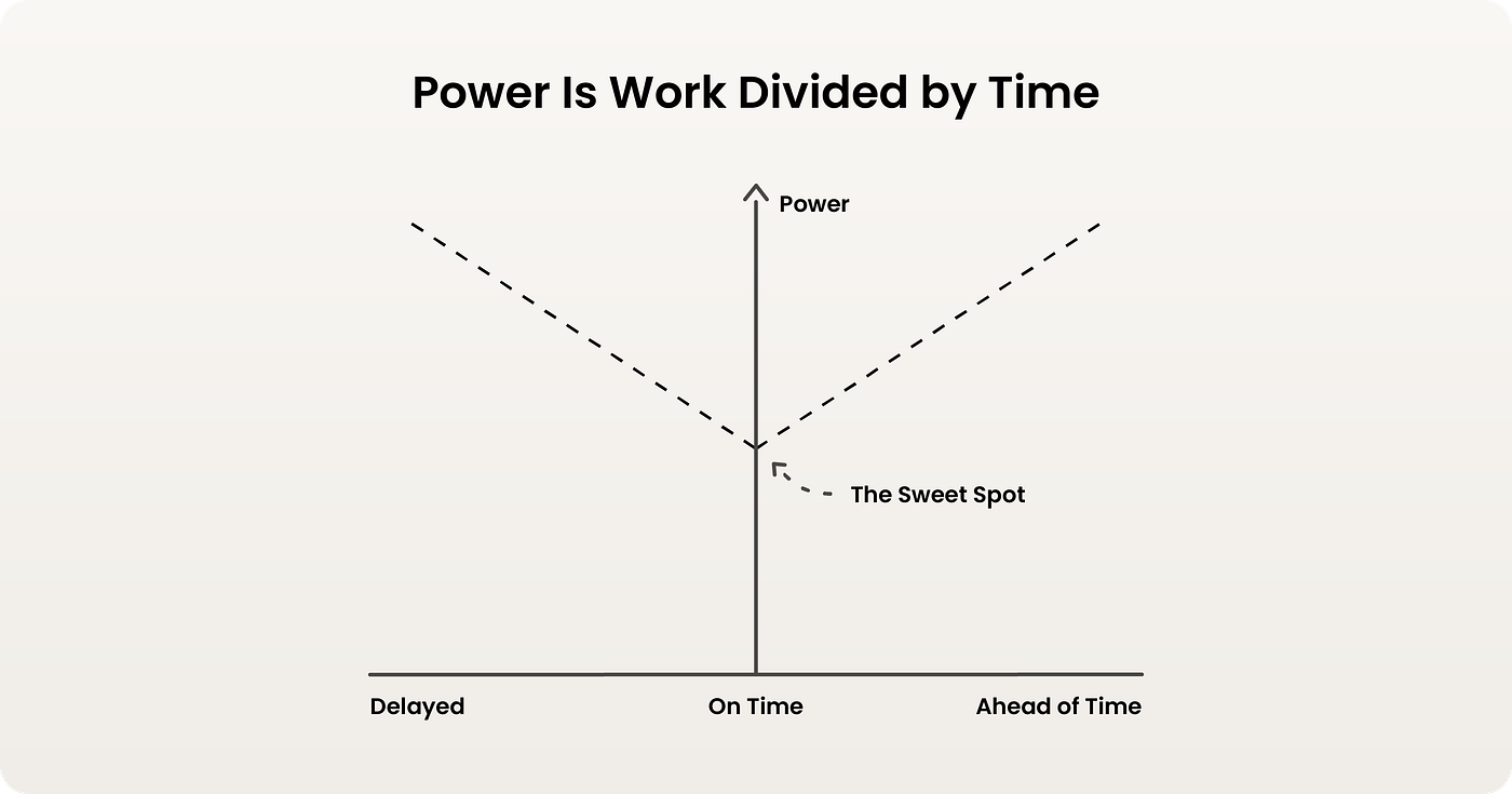 How physics helped me build an AI time planner app | Bootcamp