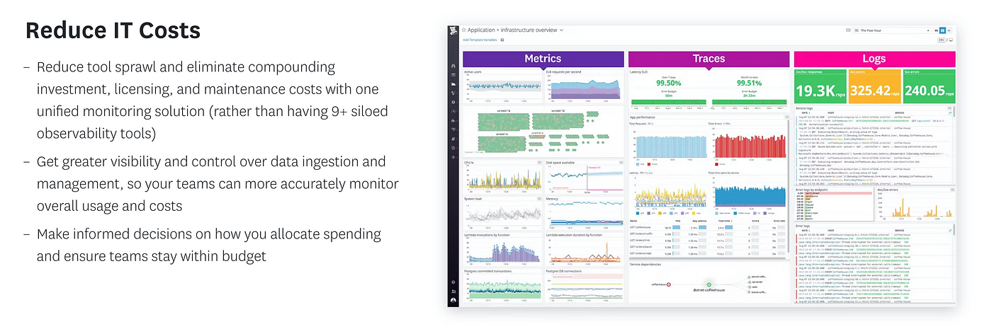 Screenshot of a bulleted list with the following statements: Reduce IT Costs. Reduce tool sprawl and eliminate compounding investment, licensing, and maintenance costs with one unified monitoring solution (rather than having 9+ siloed observability tools). Get greater visibility and control over data ingestion and management, so your teams can more accurately monitor overall usage and costs. Make informed decisions on how you allocate spending and ensure teams stay within budget.