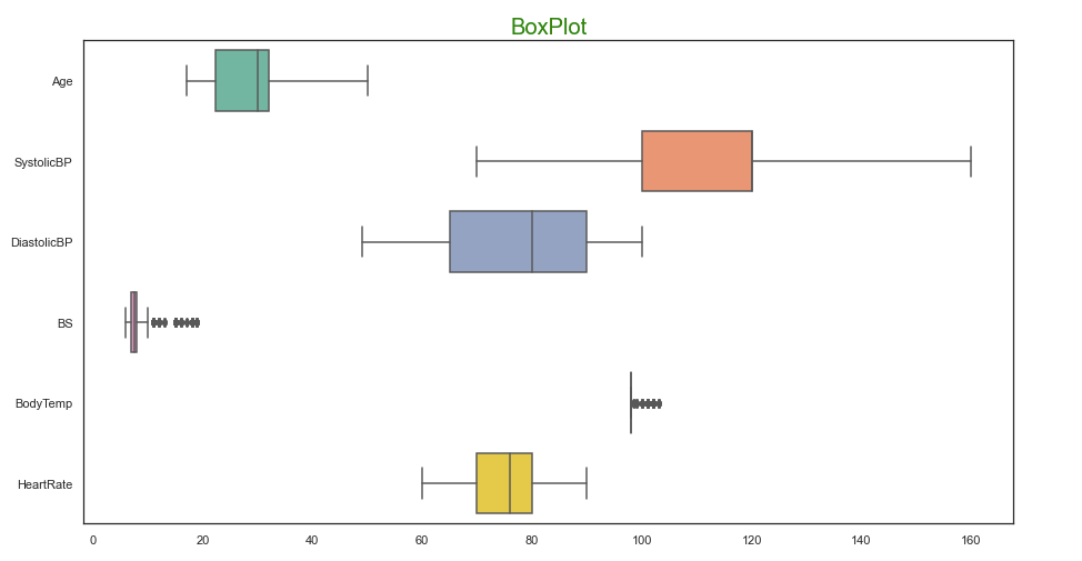 How To Draw Multiple Boxplots In Python