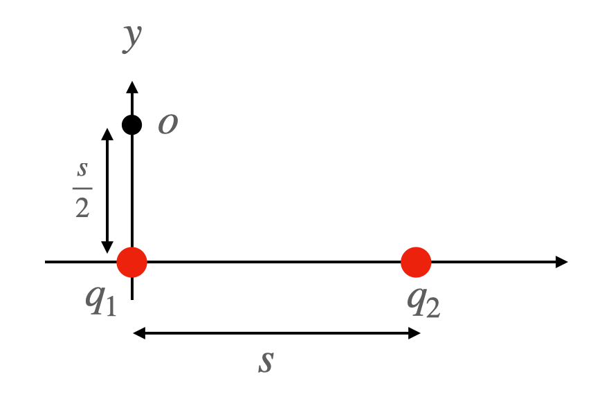 Unit vector