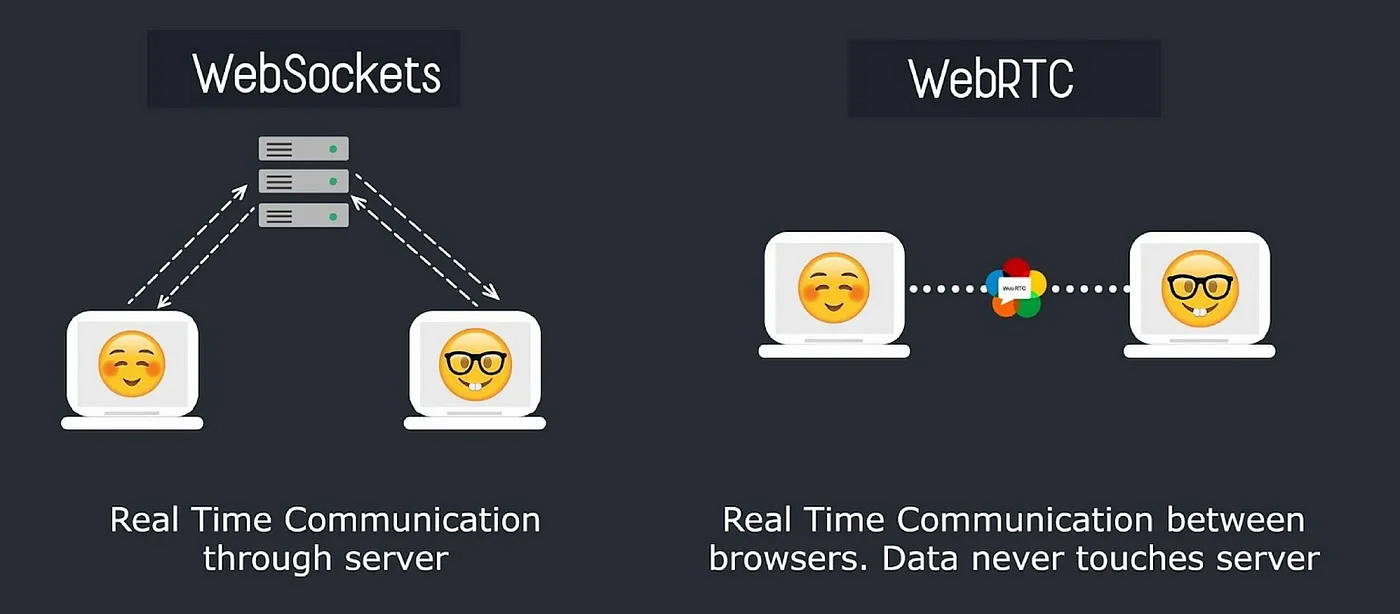 Breaking Down WebRTC