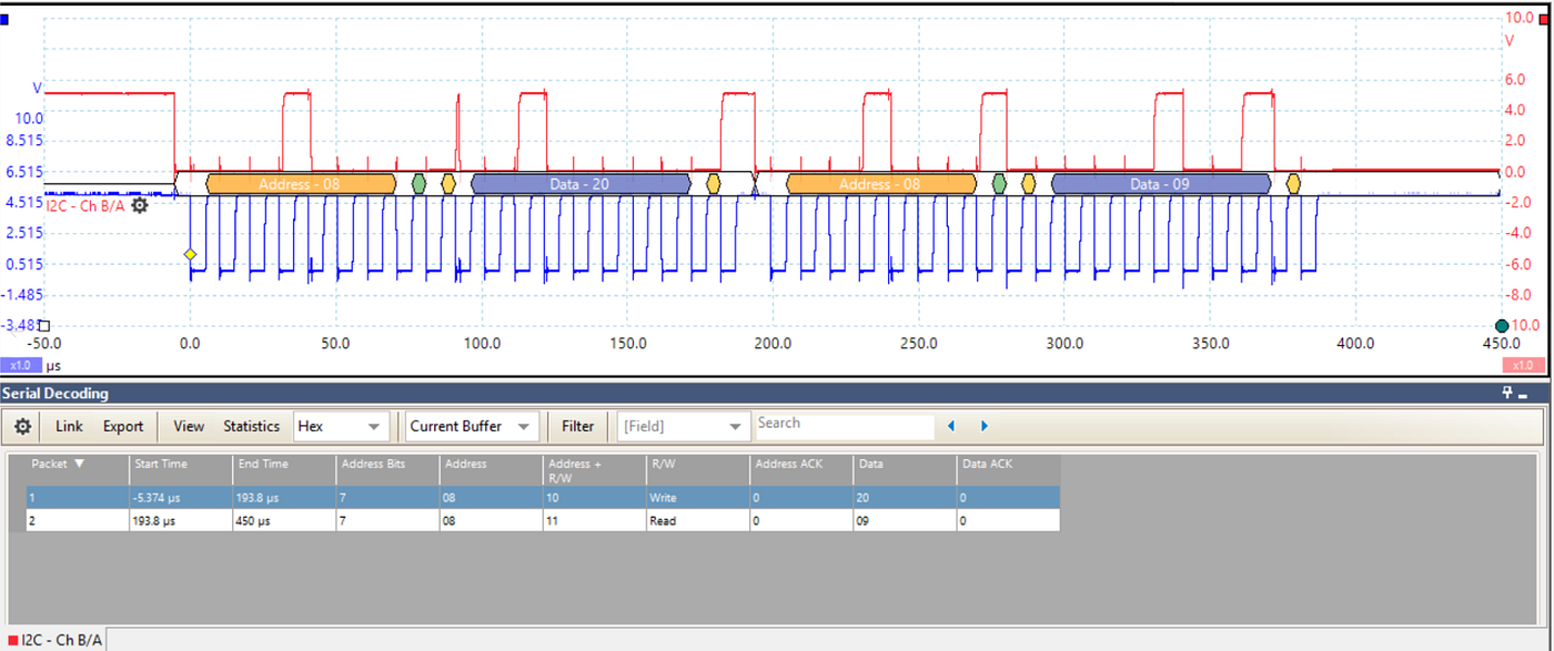 MicroZed Chronicles: Working with I2C | by Adam Taylor | Medium
